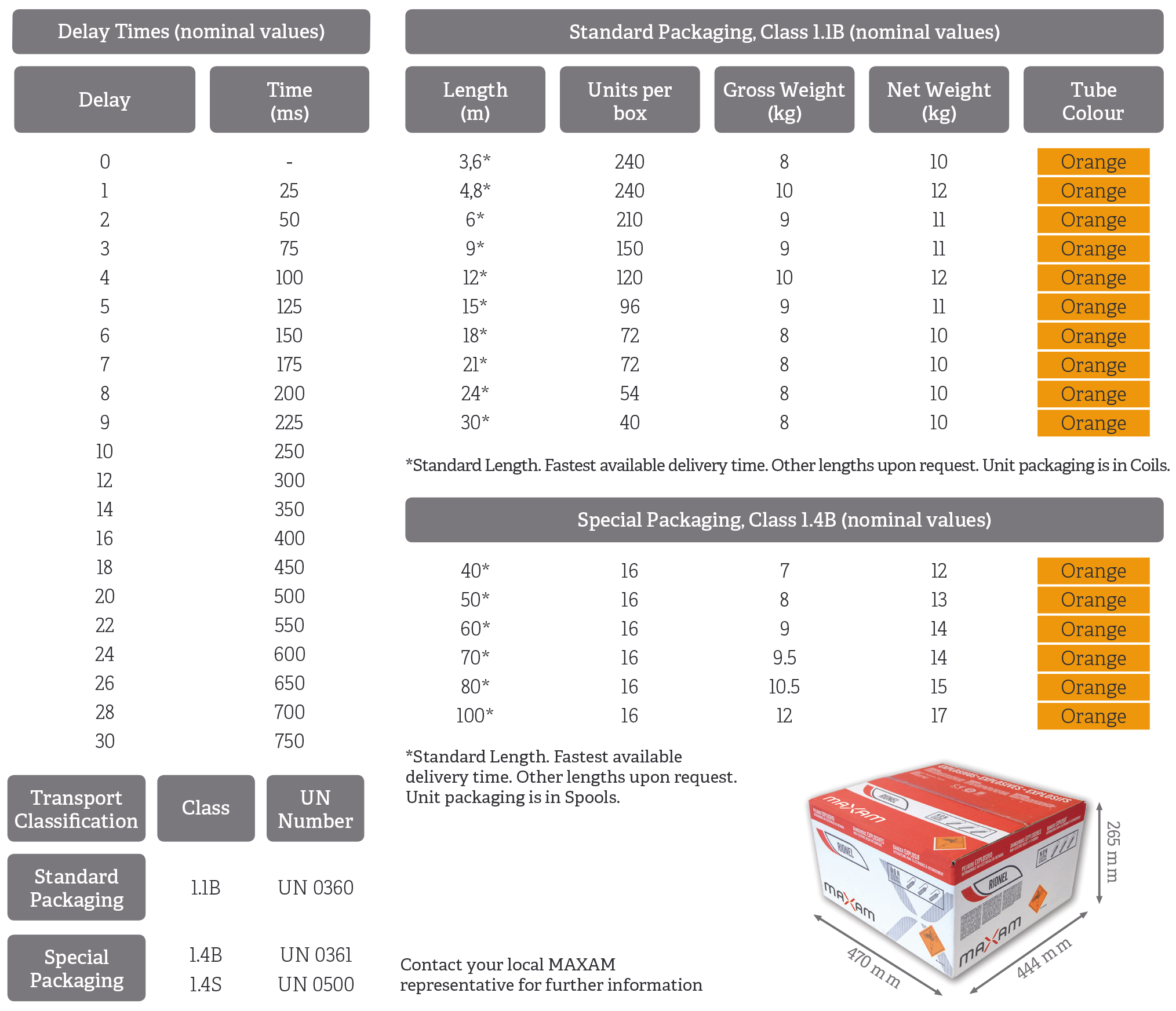 Technical Characteristics